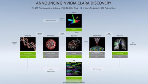 一文尽览NVIDIA GTC 2020秋季站的新产品 新技术和新服务